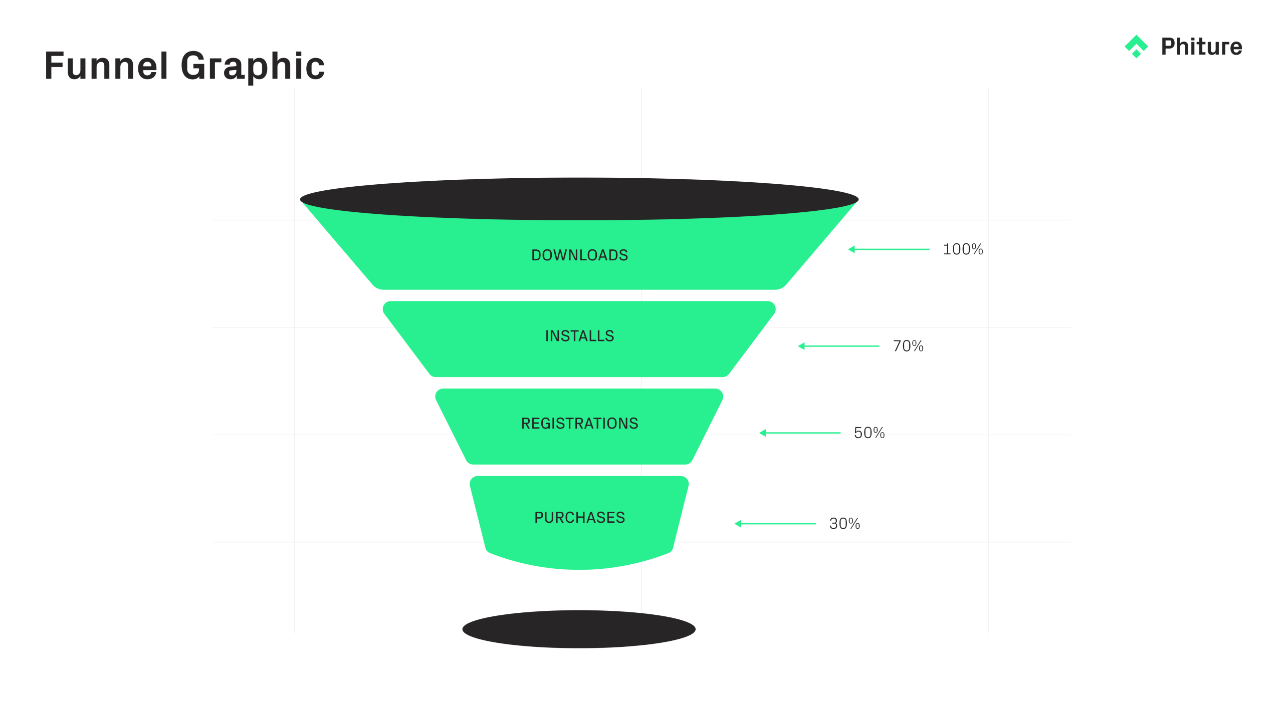users funnel graphic mobile growth