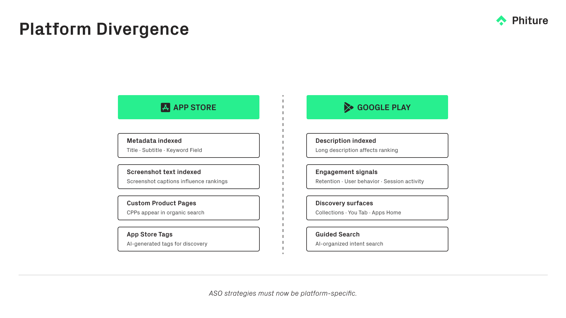 platform divergence white phiture