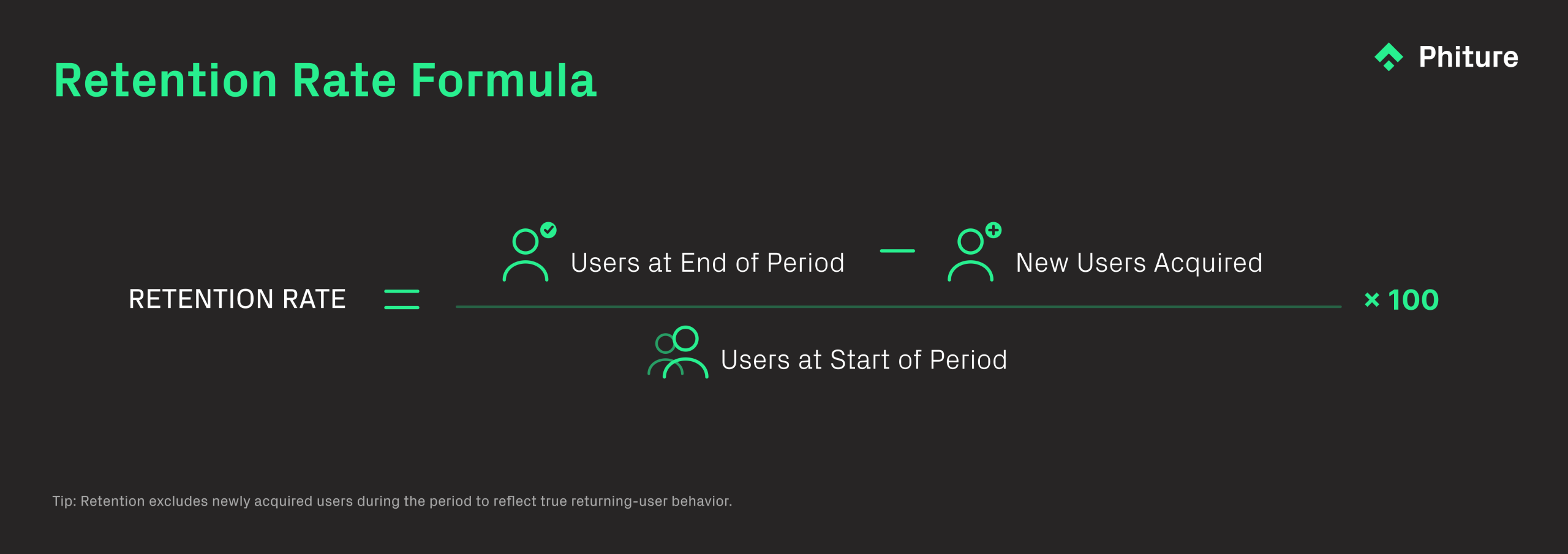 retention rate formula