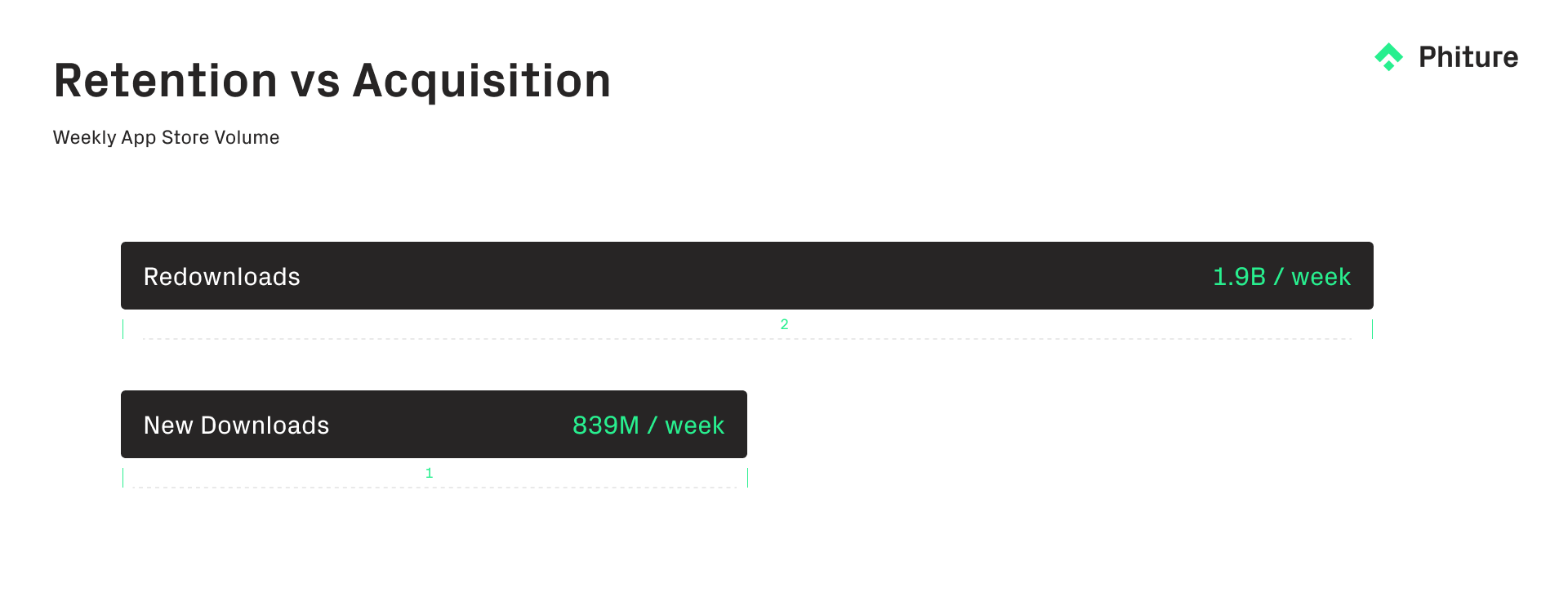retention vs acquisition 