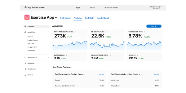 App Store Connect Analytics Update