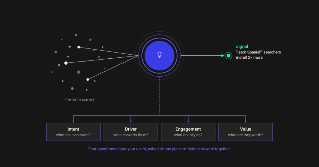 Integrated Growth Phiture Mobile Growth Graph